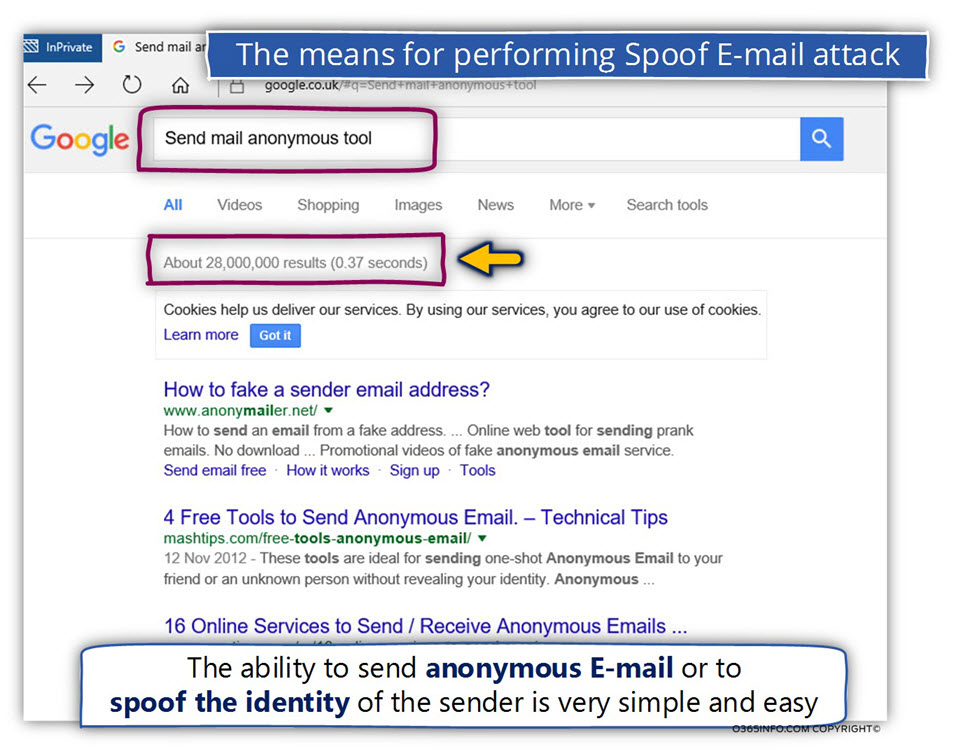 The means for performing Spoof E-mail attack